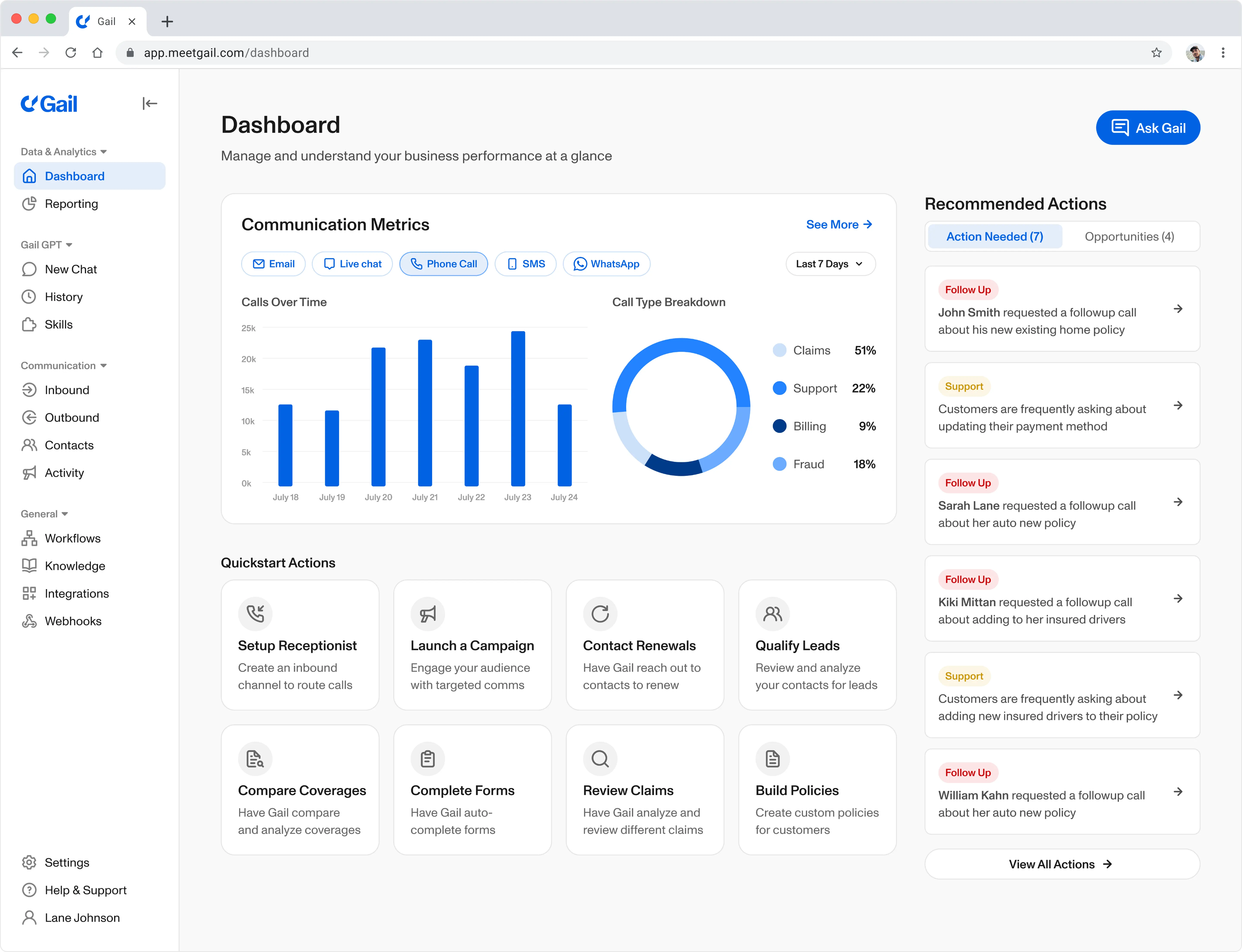 Gail dashboard showing communication metrics, call type breakdown, and recommended actions
